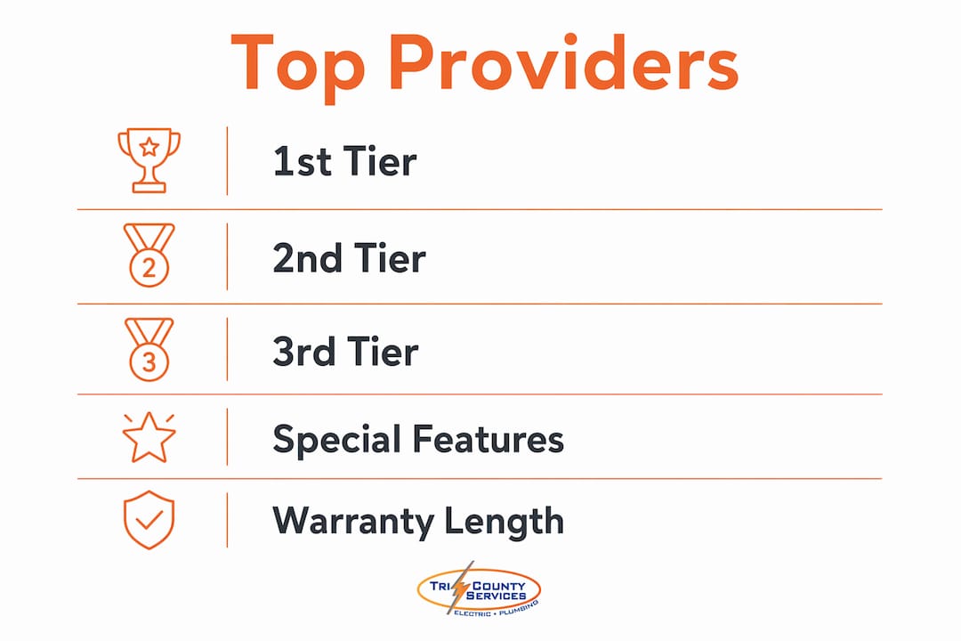 Infographic showing ranked top backup generator providers