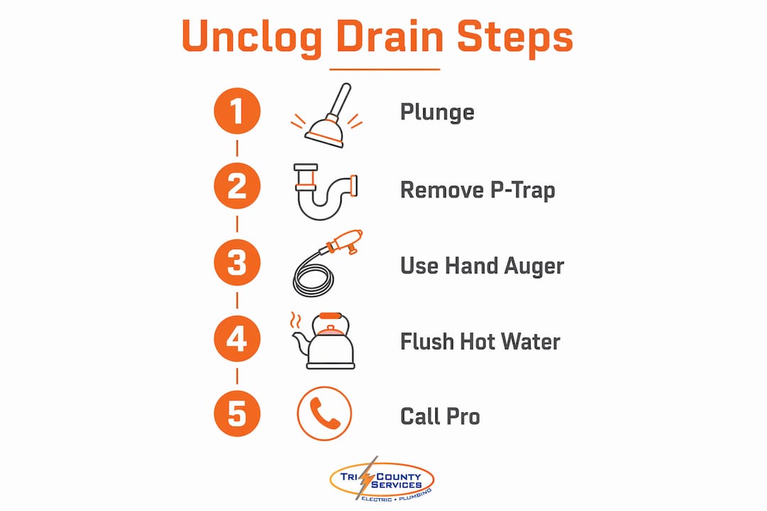 Infographic with step-by-step drain unclogging methods