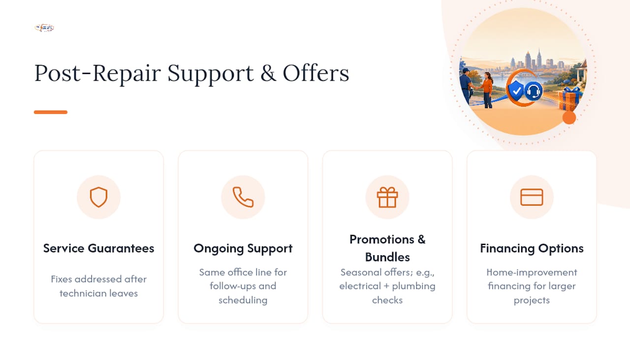 Warranties, Special Offers, and Ongoing Support — overview diagram