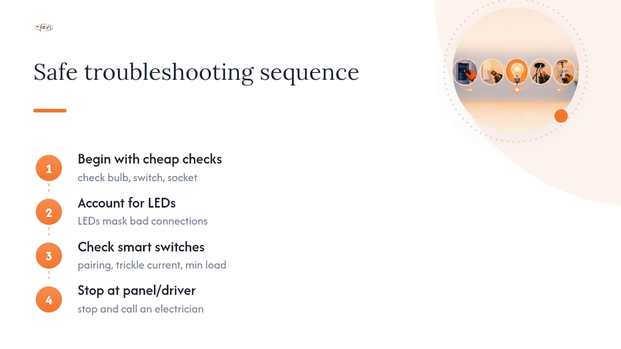 Why Most Troubleshooting Guides Are Already Out of Date — overview diagram