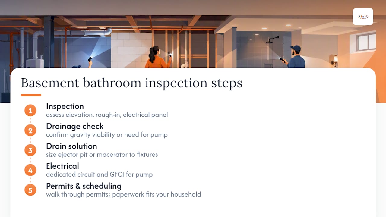 Ready to Get Your Basement Bathroom Started? — overview diagram