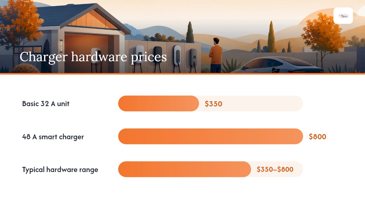 Level 2 charger hardware cost comparison