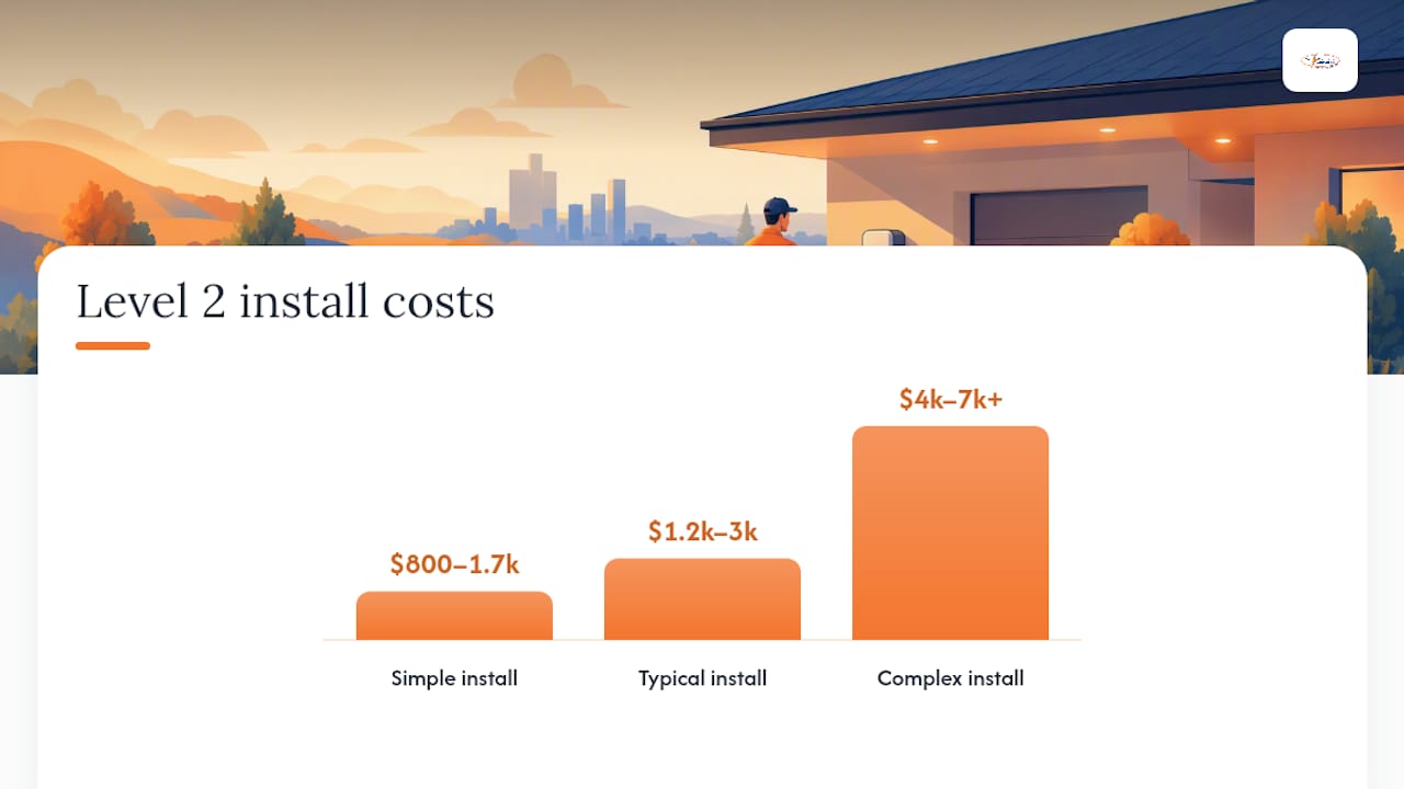 How Much Does a Level 2 Charger Cost to Install? — overview diagram