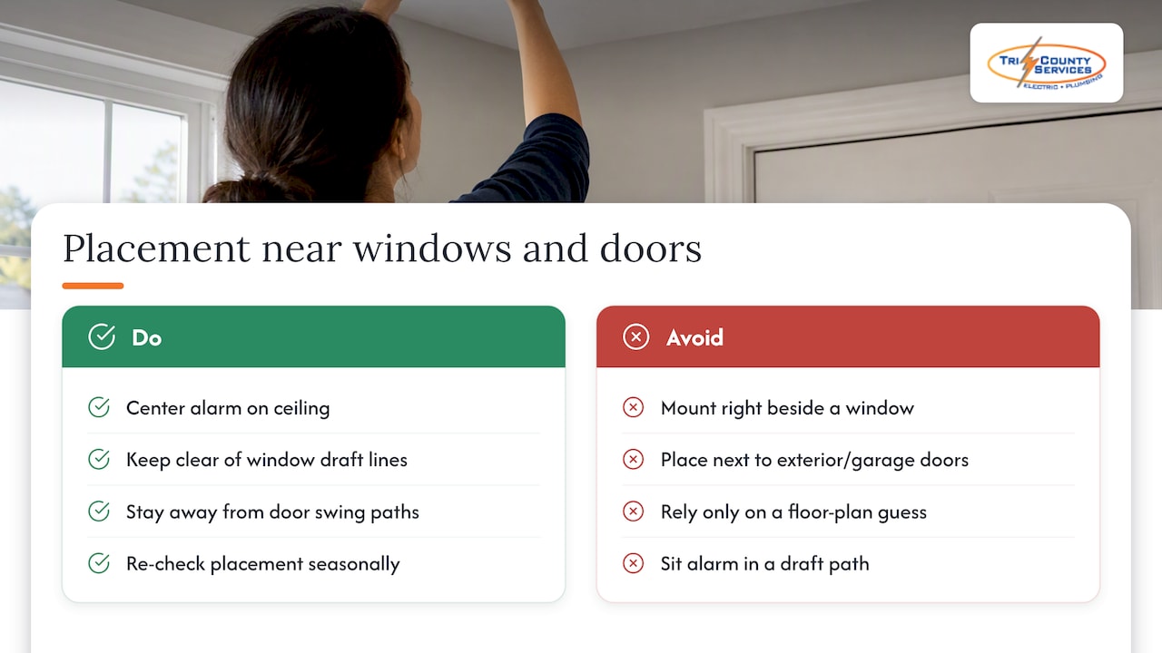 Placement near windows and doors — overview diagram