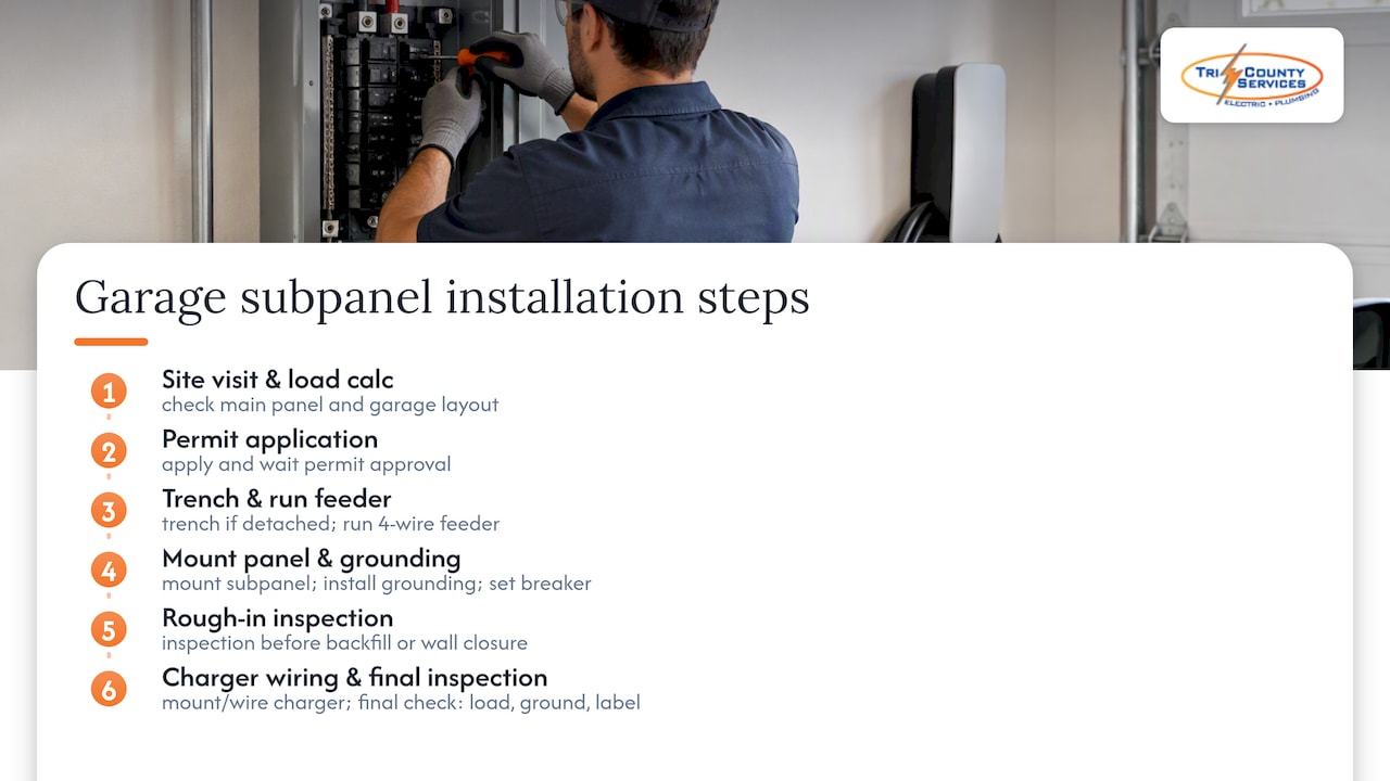EV subpanel installation process stages